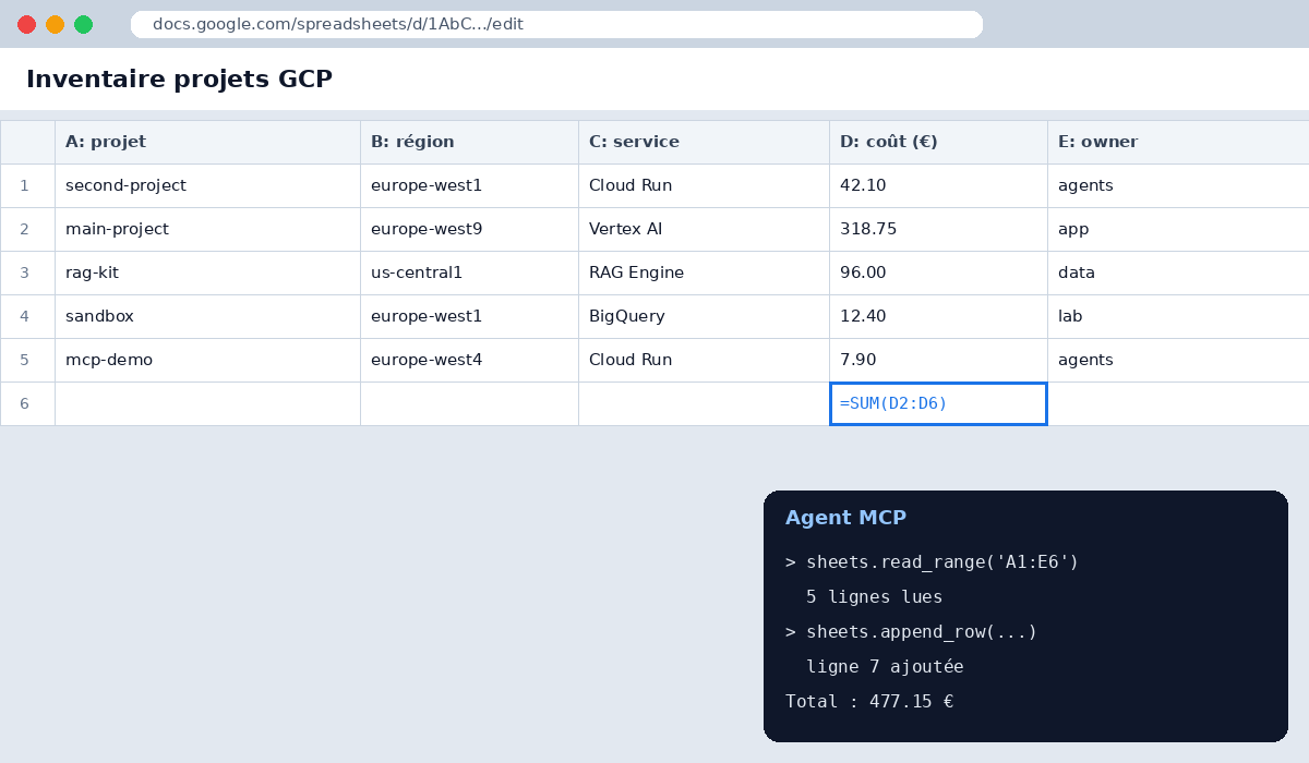 Agent MCP lisant une feuille Google Sheets