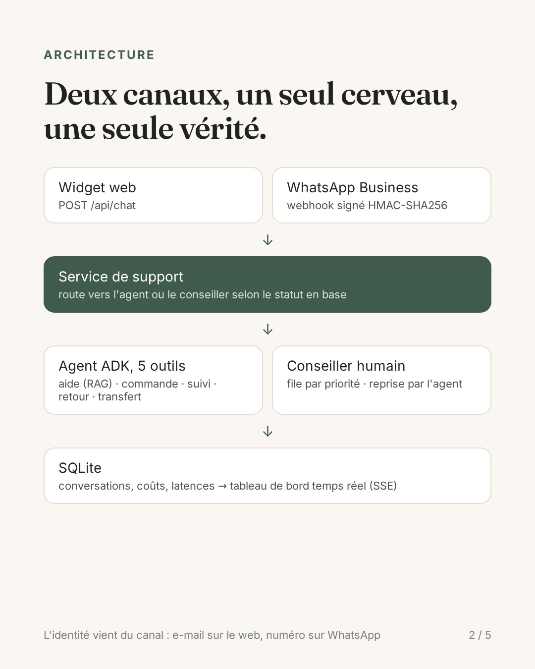 carrousel-2.png