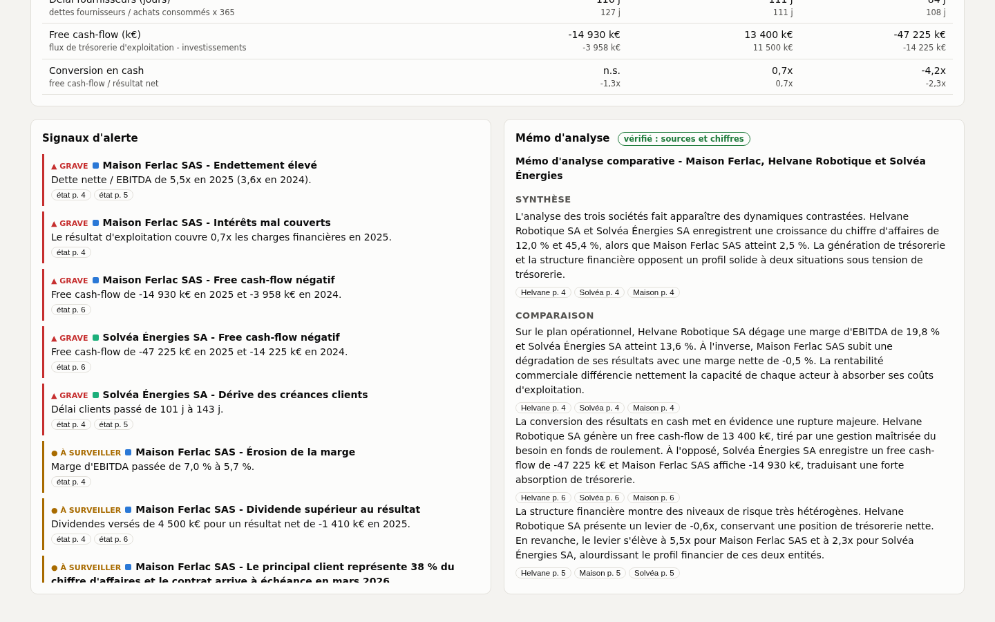 Signaux d'alerte avec leur gravité et leurs pages, mémo vérifié avec ses sources cliquables