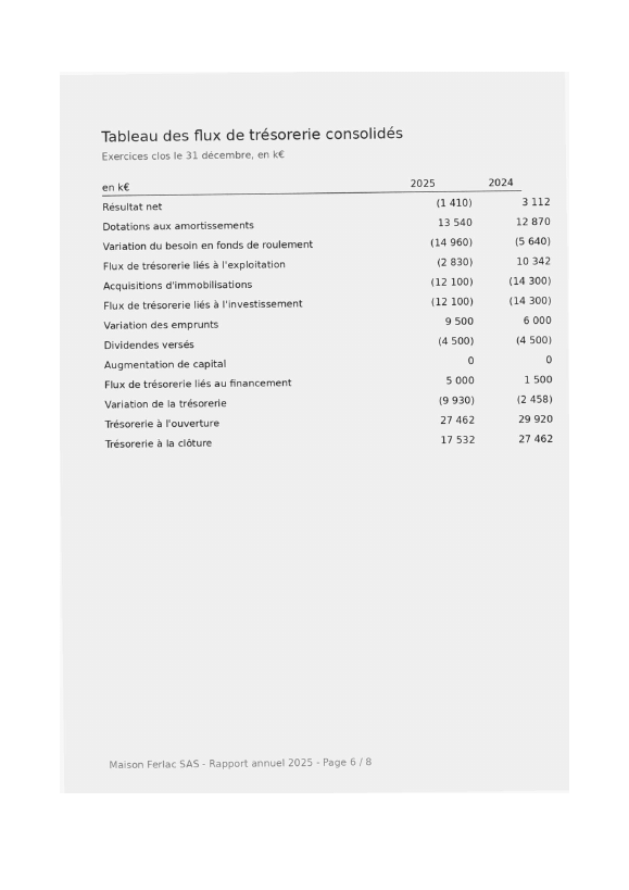 Page 6 du rapport de Maison Ferlac : le tableau des flux est une image scannée, légèrement inclinée, sans couche texte