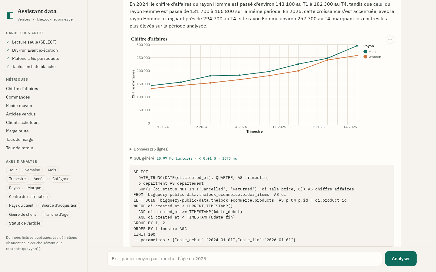 SQL déplié avec les paramètres et le coût de la requête
