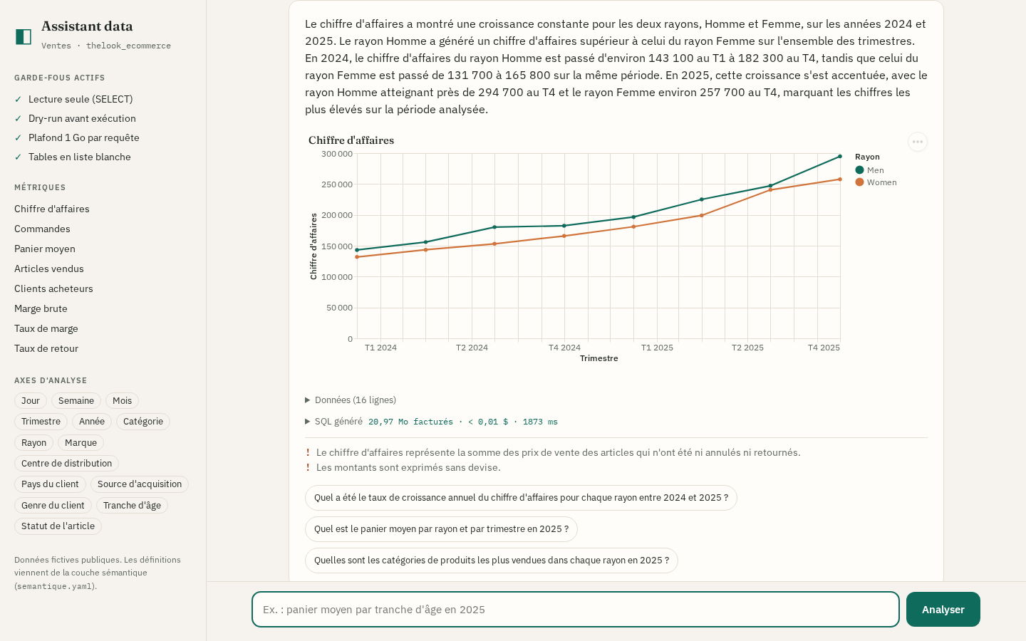 Suite de conversation : chiffre d'affaires trimestriel par rayon, lignes multiples, limites et questions de suite
