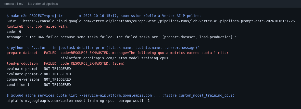 Sortie réelle de make e2e du 2026-10-16 : prepare-dataset et load-production en échec RESOURCE_EXHAUSTED sur le quota custom_model_training_cpus, qui vaut 1 dans la région