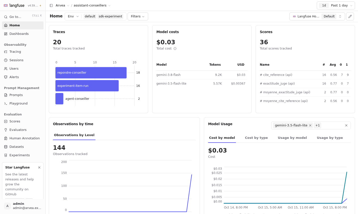 Accueil du projet Langfuse : 20 traces, coût total 0,03 USD, gemini-3.8-flash 0,03 USD contre 0,00367 USD pour gemini-3.5-flash-lite, scores moyens