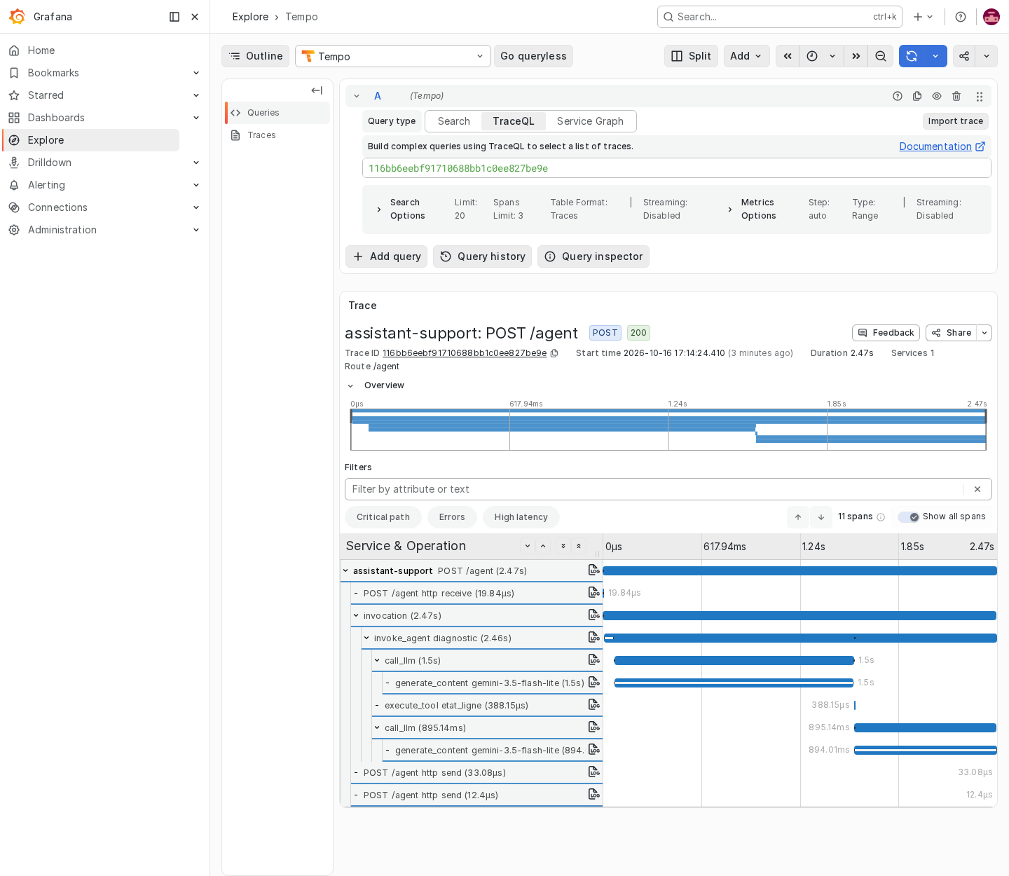 Trace d'une requête POST /agent dans Grafana Tempo : spans invocation, invoke_agent diagnostic, call_llm, execute_tool etat_ligne, generate_content