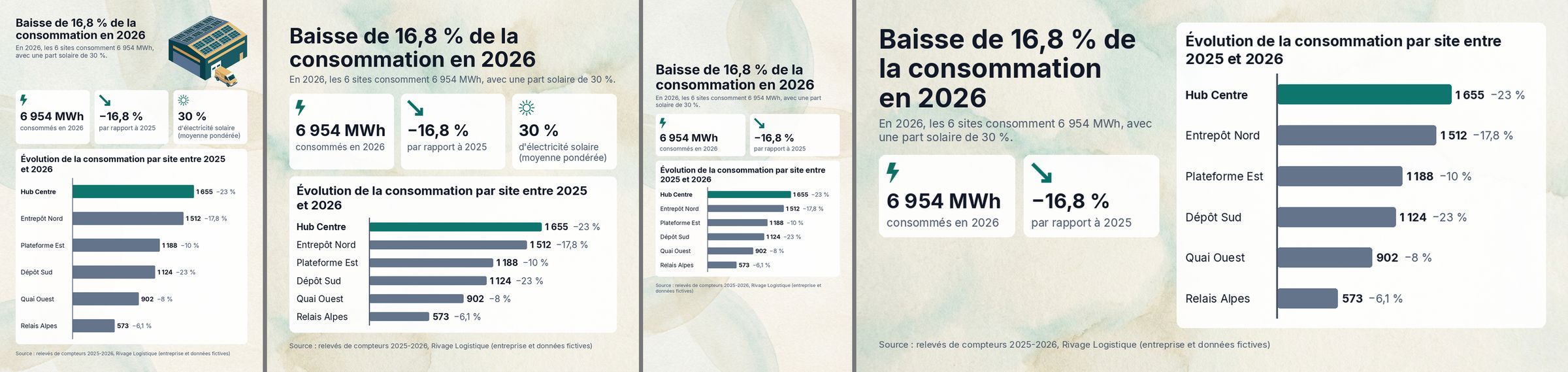 Les quatre formats du rendu final du 2026-10-15 (images : gemini-3-pro-image, structure : gemini-3.5-flash)